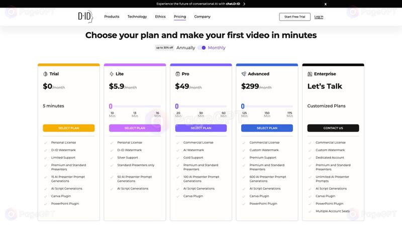 D-ID screenshot Pricing